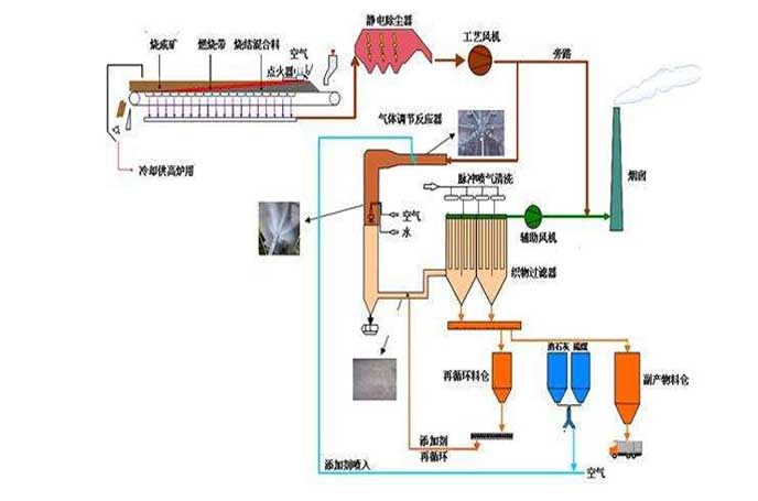 冶金行業用羅茨91麻豆精品无码人色哟哟