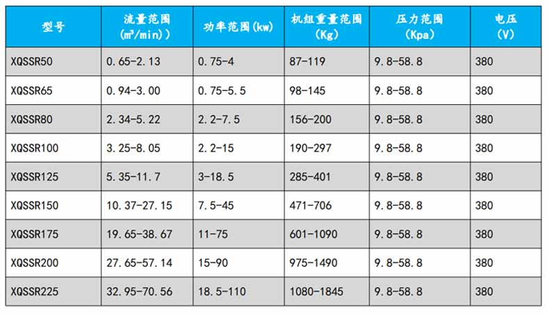 汙水曝氣羅茨91麻豆精品无码人色哟哟型號參數變